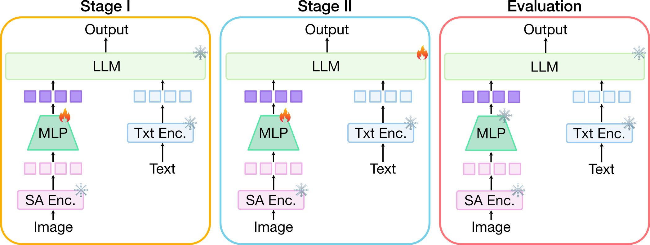 Network Diagram