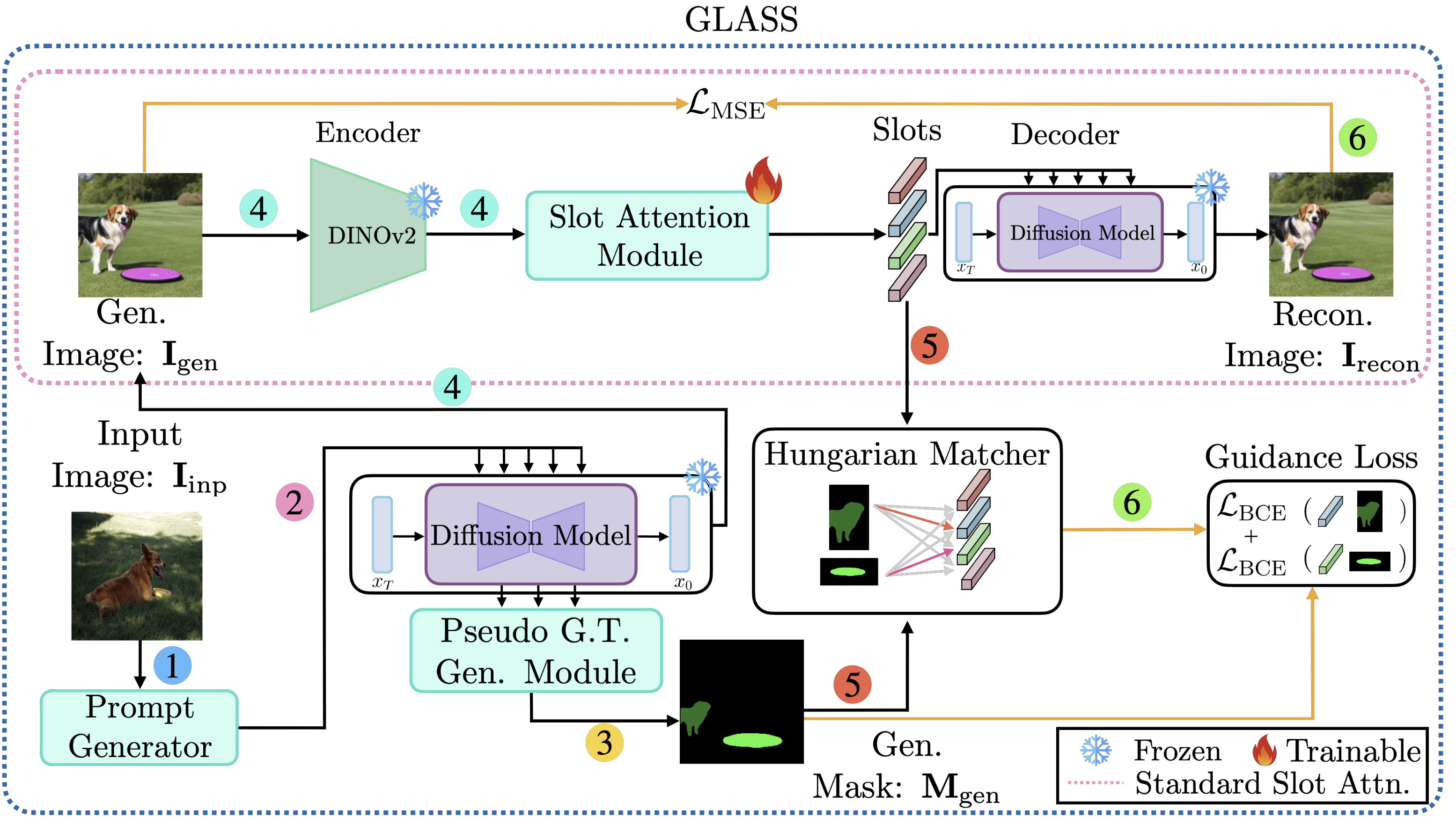 Network Diagram